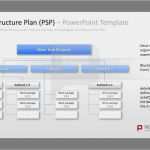 Powerpoint Vorlagen Professionell Süß Projektmanagement Powerpoint Vorlage…