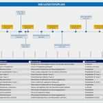 Powerpoint Vorlagen Projektmanagement Kostenlos Erstaunlich Meilensteinplan – Wichtige Projektphasen Abbilden