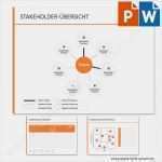 Powerpoint Vorlagen Projektmanagement Kostenlos Großartig Projekte Leicht Gemacht Projektmanagement Vorlagen Tipps