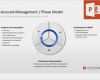 Powerpoint Vorlagen Vertrieb Wunderbar 33 Besten Marketing Powerpoint Bilder Auf Pinterest