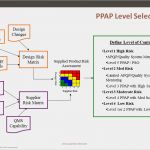 Ppap Level 3 Vorlage Beste Apqp Consulting