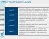 Ppap Level 3 Vorlage Beste Donaldson Emea Supplier Quality assurance Ppt