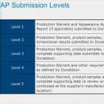 Ppap Level 3 Vorlage Beste Donaldson Emea Supplier Quality assurance Ppt