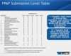 Ppap Level 3 Vorlage Elegant Watts Waters Technologies Ppt