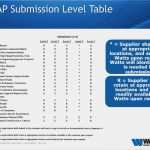 Ppap Level 3 Vorlage Elegant Watts Waters Technologies Ppt