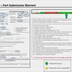 Ppap Level 3 Vorlage Erstaunlich Ppap Requirements Training Ppt Video Online