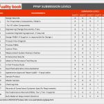 Ppap Level 3 Vorlage Erstaunlich Production Part Approval Process Ppap