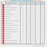 Ppap Level 3 Vorlage Hübsch What is Ppap Production Part Approval Process Kya Hota