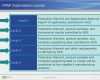 Ppap Level 3 Vorlage Neu Ppap Training Presentation
