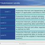 Ppap Level 3 Vorlage Neu Ppap Training Presentation