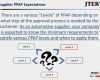 Ppap Level 3 Vorlage Wunderbar Production Part Approval Process Ppt