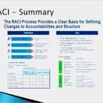 Ppap Vorlage Download Best Of 10 Excel Chart Template Exceltemplates Exceltemplates