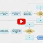 Ppap Vorlage Download Beste 10 Excel Chart Template Exceltemplates Exceltemplates