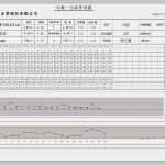 Ppap Vorlage Download Gut Ppap文件