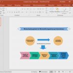 Ppt Vorlage Erstellen Neu Wertschöpfungskette Beispiele Für Word Powerpoint Pdf