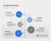 Ppt Vorlage Timeline Best Of 17 Best Images About Zeitstrahl Powerpoint On Pinterest