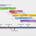 Ppt Vorlage Timeline Beste Freie Zeitleiste Vorlagen Für Profis