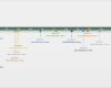 Ppt Vorlage Timeline Großartig Fice Timeline Projektplan Kostenlose Zeitleistenvorlagen