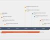 Ppt Vorlage Timeline Schönste Fice Timeline Marketingplan Gratis Voorbeelden Tijdlijn