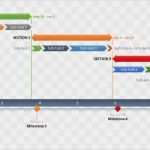 Ppt Vorlage Timeline Wunderbar Gantt Diagramm In Microsoft Powerpoint Vorlage Zeitleiste