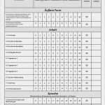 Praktikumsauswertung Vorlage Inspiration Auswertung Praktikum Vorlage Unterrichtsidee Vor Und