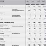 Praktikumsbericht Kfz Werkstatt Vorlage Gut Businessplan Kfz Werkstatt Hier Als Vorlage Zum Download