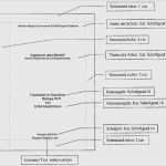 Praktikumsbericht Vorlage Schule 10 Klasse Cool Praktikumsbericht Vorlage Schule 10 Klasse Wunderbar