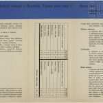 Praktikumsbericht Vorlage Schule 10 Klasse Luxus 56 Elegant Foto Praktikumsbericht Vorlage Schule 10