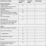 Praktikumsmappe Vorlage Pdf Schön Praktikumsmappe Vorlage 9 Klasse Einzigartig Deckblatt