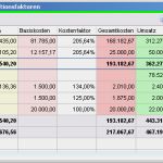 Preiskalkulation Excel Vorlage Kostenlos Luxus formular Controlling Stammdaten – Handbuch