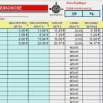 Preiskalkulation Excel Vorlage Kostenlos Wunderbar Excel Vorlage Preis Kalkulation Bzw Speisenkalulation