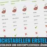 Preisliste Erstellen Vorlage Schönste Vergleichstabellen Erstellen so Baust Du Tabellen In