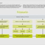 Preisliste Friseur Vorlage Bewundernswert Gallery Of Bewerbung Zur Ausbildung Lebenslauf Muster