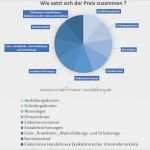 Preisliste Friseur Vorlage Süß Hundefriseur Preise Zusammensetzung Und Preisvergleiche