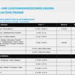 Preisliste Kosmetikbehandlungen Vorlage Einzigartig Degiro Preisliste 2019 Preise Kosten &amp; Konditionen Im Check