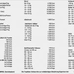 Preisliste Nagelstudio Vorlage Angenehm Großartig Nagel Preisliste Vorlage Zeitgenössisch
