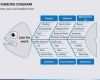 Preisliste Nagelstudio Vorlage Fabelhaft ishikawa Diagramm Vorlage Powerpoint