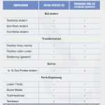 Premiere Pro Vorlagen Erstaunlich after Effects Templates Text Animationen Für Lower Thirds