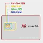 Prepaid Karte Kündigen Vorlage Angenehm Ungewöhnlich Mikrosim Zu Nanoim Vorlage Galerie Beispiel