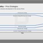 Presentationload Vorlagen Süß Produktmanagement Ppt Produktpolitik – Preisstrategien
