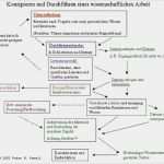 Pressemitteilung Schreiben Vorlage Angenehm Schreiben Wie Ensteht Ein Wissenschaftlicher Text