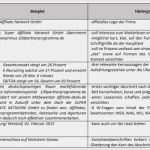 Pressemitteilung Schreiben Vorlage Best Of Wie Du Mit Der Richtigen Pressemitteilung Journalisten Und