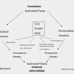 Pressemitteilung Verfassen Vorlage Fabelhaft Schreiben Das Verfassen Wissenschaftlicher Arbeiten