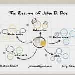 Prezi Vorlage Bewundernswert 30 Prezi Resume Examples Picture