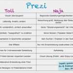 Prezi Vorlage Hübsch Spangjul