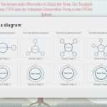 Prezi Vorlagen Kostenlos Elegant Nützliche software Teil 2 Ideen Bewegen Prezi