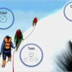 Prezi Vorlagen Kostenlos Erstaunlich Prezi Templates