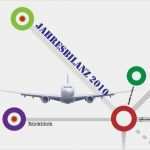 Prezi Vorlagen Kostenlos Schönste Prezi Präsentation Für Den Hamburger Flughafen