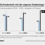 Privatdarlehen Vorlage Beste Schön Darlehensvertrag Vorlage Zwischen Den