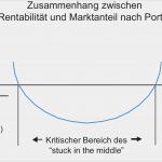 Privatdarlehen Vorlage Gut Schön Darlehensvertrag Vorlage Zwischen Den